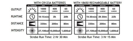 Streamlight ProTac HL-X usb