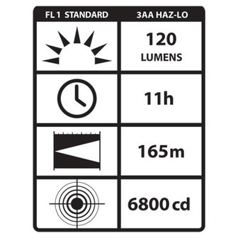 Streamlight 3AA HAZ-LO