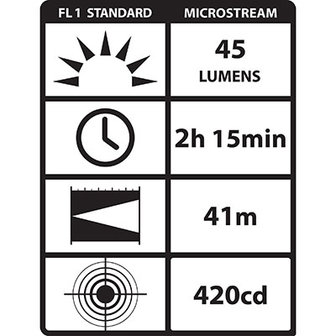 Streamlight Microstream