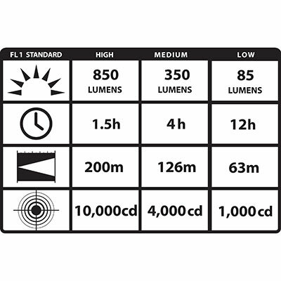 Streamlight ProTac HL USB