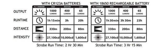 Streamlight ProTac HL-X usb