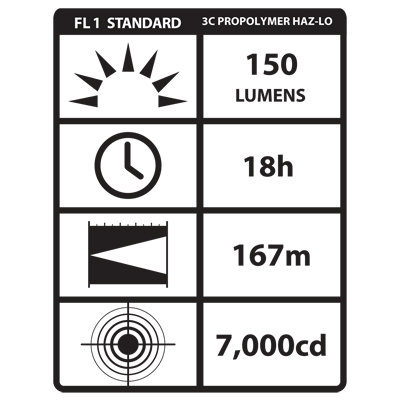 Streamlight ProPolymer 3C LED